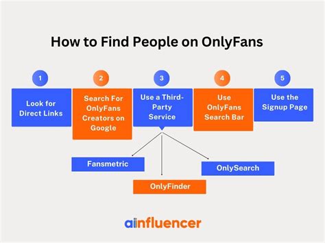 OnlyFans Search: How to Find and Discover Creators Using